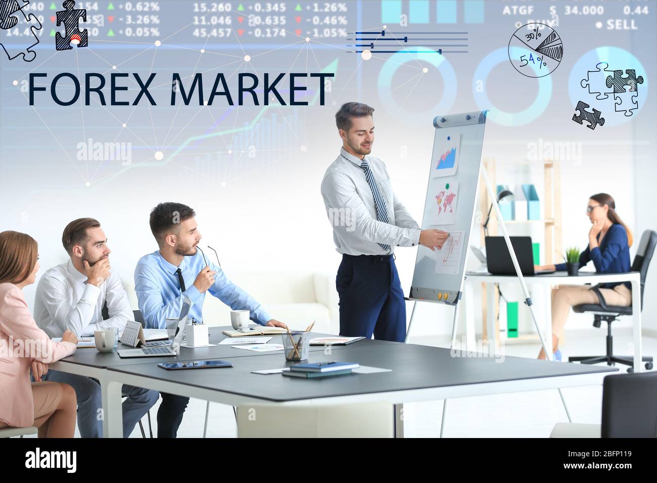 Forex Market Education Class